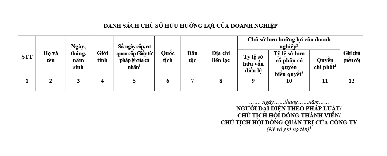 Mẫu danh sách chủ sở hữu hưởng lợi của doanh nghiệp Mẫu danh sách chủ sở hữu hưởng lợi của doanh nghiệp